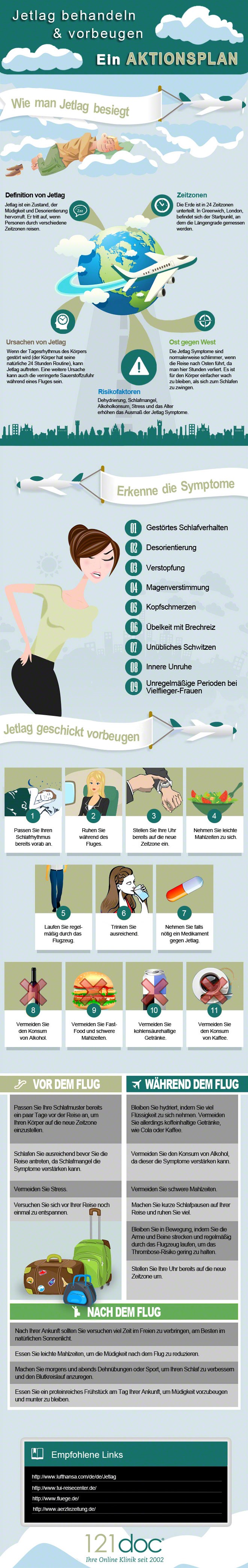 Jetlag vorbeugen